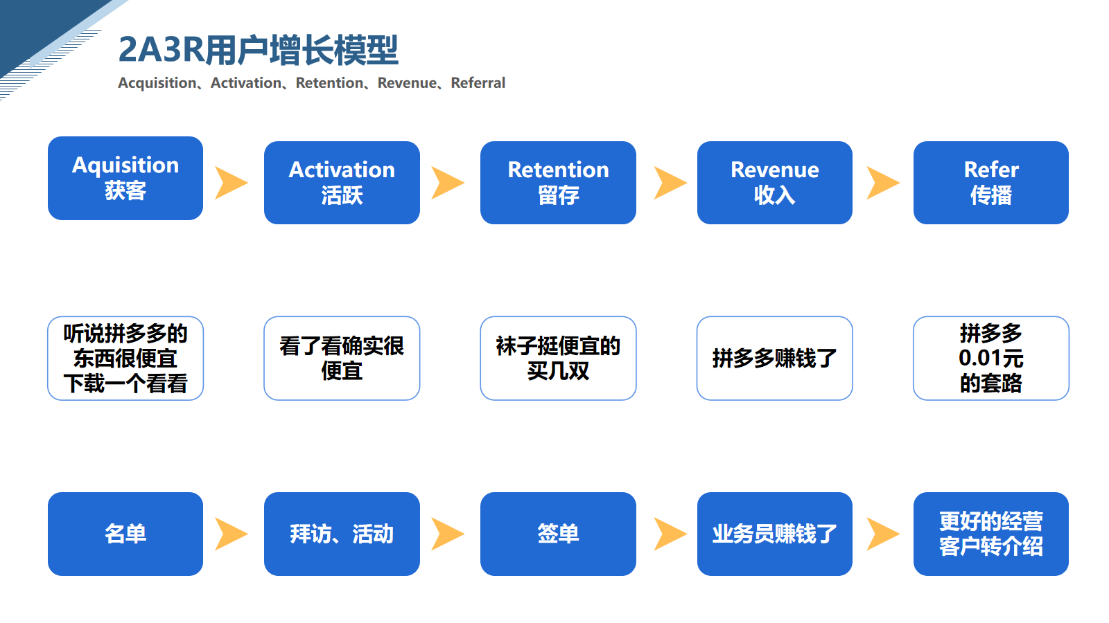 产品经理，产品经理网站